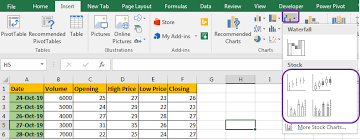 How To Use Excel Stock High Low Charts