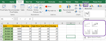 how to use excel stock high low charts