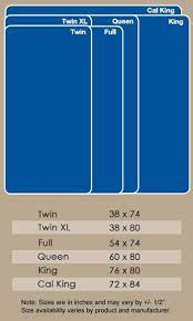 Mattress Size Chart Queen Mattress Size King Mattress Size Twin Mattress Size Full Mattress Size Mattress Size Chart Diy Bed Mattress Sizes