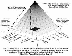 The Secrets Of Freemasonry Revealed Propheticalert