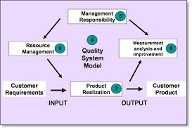 overview of iso 13485 medical device quality management