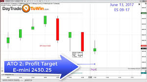 5 Minute Chart Trading Makes For 5 Minute Profit Taking With Day Trade To Win