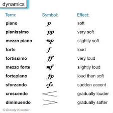 music symbols chart bing images piano music music terms