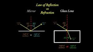 The Diagram Below Illustrates The Law Of Reflection Which Is The Angle Of Reflection A B C D Cute766 Homework statement a student wants to find the position of an image in a plane mirror. angle of reflection a b c d