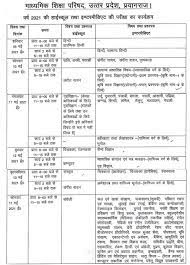 Up board 2021 will also release up timetable 2021 online where students can visit the official website i.e. Revised Up Board Date Sheet 2021 New 10th High School 12th Intermediate Up Board Time Table 2021 Upmsp Edu In