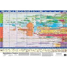 Geologic Time Scale Poster Amazon Com