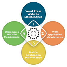 At deb maintenance, inc., your input is essential to our business. Website Maintenance Service