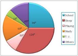 Construction Of Pie Chart Steps Of Construction Solved