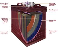 إجابة التساؤلات حول بطاريات الطاقة الشمسية الطاقة الشمسية للعرب solar battery solar city technology