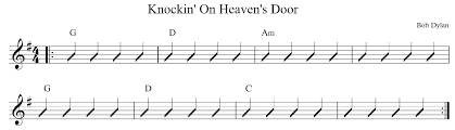 The Guitar Teaching Blog Rhythm Charts Pt I