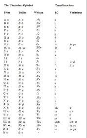 Check spelling or type a new query. 14 Ukrainian Alphabet Ideas Alphabet Ukrainian Language Ukrainian