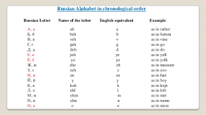 There are 33 letters in the russian alphabet: Russian Alphabet