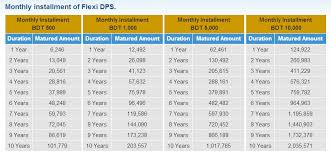 Ucb Bank Deposit Scheme