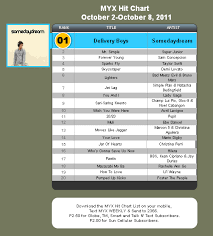 Mr Simple Rank As No 1 In Myx Philippines International