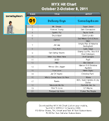 mr simple rank as no 1 in myx philippines international