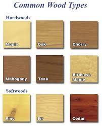 Colours Men Know Types Of Wood Wood Hardwood Furniture