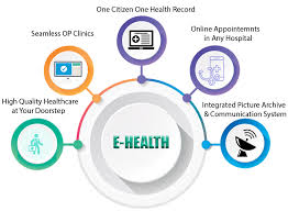 Abgerufen am 04.11.2021 19:29 uhr. Welcome Ehealth Portal