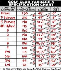 golf club yardage and specification chart ralph maltby