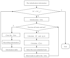 Future Internet Free Full Text Ant Colony Optimization