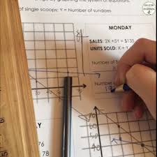 Algebra Students Scream For Ice Cream With This Systems Of Equations Ice Cream Parlor Project Who Do Systems Of Equations Graphing Linear Equations Equations