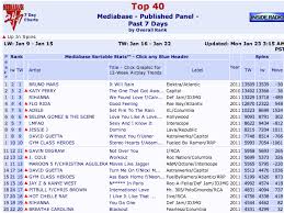 Todays Music From Ww_adh Top 40 Will Katy Perry Hit 1