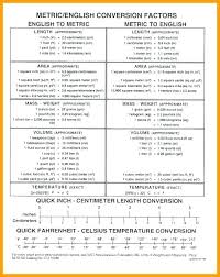 66 skillful chart to convert pounds to kilograms