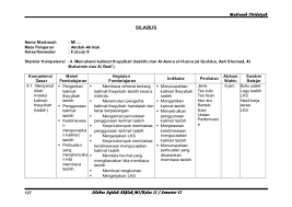 Download free silabus rpp aqidah akhlak berkarakter mi kelas baca selengkapnya a. Silabus Akhlak Kelas 2 Smt 2