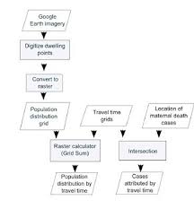 a chart for models or determiners brainly in