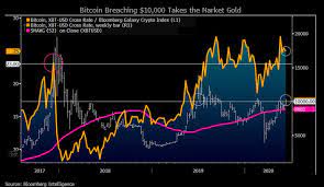 If you have $100m you previously had 0.00065% of the u.s. Bitcoin Will Rise Unless Something Goes Really Wrong Price Expected To Double