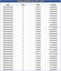Year 2020 bitcoin/united states dollar (btc/usd) rates history, splited by months, charts for the whole year and every month, exchange rates for any day of the year. Binance Order Book Cryptocurrency 10 Historical Data Kaiko Kaiko Data