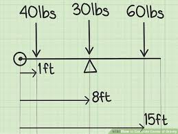 How To Calculate Center Of Gravity With Calculator Wikihow