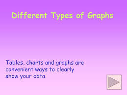 Ppt Different Types Of Graphs Powerpoint Presentation