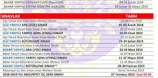 Peki ata aöf sonuçları ne zaman açıklanacak? Ata Aof Sinav Sonuclari Aciklandi Mi Ata Aof Final Sonuclari Ne Zaman Aciklanir