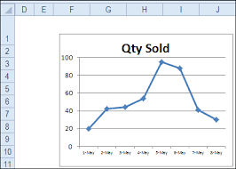 Show Data From Hidden Rows In Excel Chart Contextures Blog