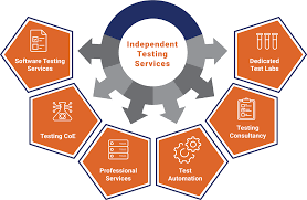 Why Should You Consider Outsourcing Your Sofware Testing To Independent Software Testing Services Software Testing Functional Testing Company Benefits