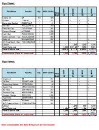 Ford Figo Figo Aspire Service Schedule And Maintenance