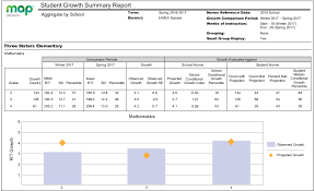 student growth summary report description