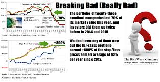 B N Extreme Economics Breaking Bad Really Bad Riskwerk