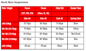 Mountain Bike Shock Air Pressure Chart Best Picture Of
