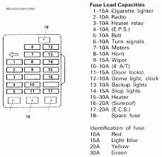 Electrical problem, v8 here are more fuse panel diagrams (below) please let us know if you need anything else to get the problem fixed. Gy 7574 2001 Lincoln Ls Fuse Diagram Free Diagram