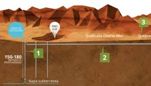 Mañana miércoles se vota, en sesión extraordinaria, el estudio de impacto ambiental del proyecto minero dominga. Minera Andes Iron Presento Recurso Para Proteger Su Proyecto Dominga Noticias Comunidad Portal Minero