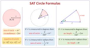 Mixed questions involving the equation of a circle. Sat Questions Circles Examples Worksheets Videos Solutions Activities