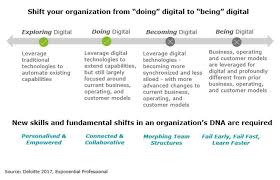 Keep accurate records of what you loan to your business. Business Finance Transformation Driven By Digital Innovation Deloitte China Audit Assurance
