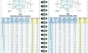 19 Drill Bit Size Idfix Co