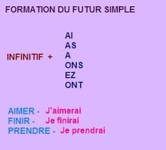 Formation Du Futur Simple Futur Simple Futur Simple Francais L Education Francaise