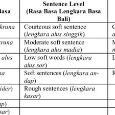 Peraturan ini hanya berlaku di luar jam pelajaran kelas. Pdf Implementation Of The String Matching Method On Anggah Ungguhing Balinese Language Dictionary