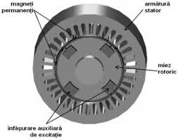 Generator sincron cu magneti permanenti cu flux axial gederex. Masina Electrica Speciala Cu Rol Dublu De Starter Si Generator Pentru Automobil Si Sistemul Ei De Comanda Si Control