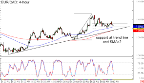 Hypothecatbnzd Ga Free Currency Charts