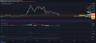 D wait a few years and it will hit maybe a thousand times its current value. Xrp To The Moon No More Here S What S Next For Xrp Ambcrypto