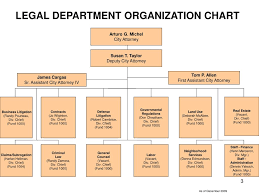 Ppt Turning A Legal Department Into A Law Firm Powerpoint